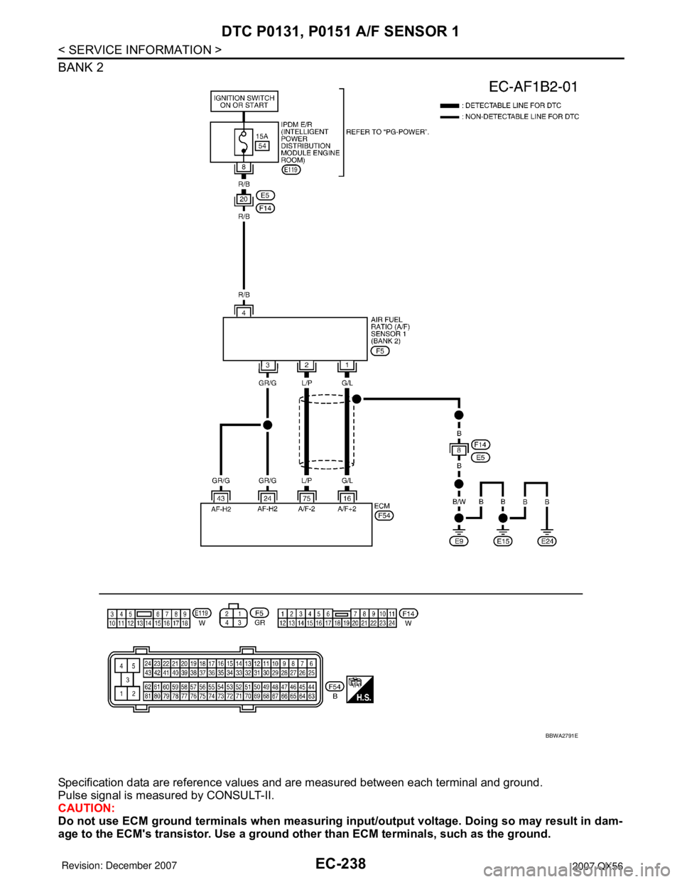 INFINITI QX56 2007 Factory Service Manual EC-238
< SERVICE INFORMATION >
DTC P0131, P0151 A/F SENSOR 1
BANK 2
Specification data are reference values and are measured between each terminal and ground.
Pulse signal is measured by CONSULT-II.
C INFINITI QX56 2007 Factory Service Manual EC-238
< SERVICE INFORMATION >
DTC P0131, P0151 A/F SENSOR 1
BANK 2
Specification data are reference values and are measured between each terminal and ground.
Pulse signal is measured by CONSULT-II.
C