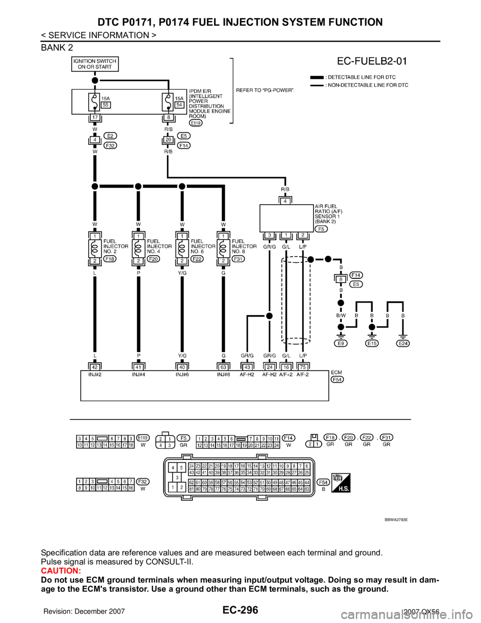 INFINITI QX56 2007 Factory Service Manual EC-296
< SERVICE INFORMATION >
DTC P0171, P0174 FUEL INJECTION SYSTEM FUNCTION
BANK 2
Specification data are reference values and are measured between each terminal and ground.
Pulse signal is measure INFINITI QX56 2007 Factory Service Manual EC-296
< SERVICE INFORMATION >
DTC P0171, P0174 FUEL INJECTION SYSTEM FUNCTION
BANK 2
Specification data are reference values and are measured between each terminal and ground.
Pulse signal is measure