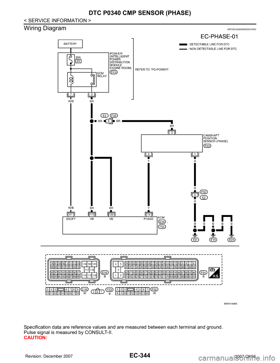 INFINITI QX56 2007 Factory Service Manual EC-344
< SERVICE INFORMATION >
DTC P0340 CMP SENSOR (PHASE)
Wiring Diagram
INFOID:0000000003531843
Specification data are reference values and are measured between each terminal and ground.
Pulse sign INFINITI QX56 2007 Factory Service Manual EC-344
< SERVICE INFORMATION >
DTC P0340 CMP SENSOR (PHASE)
Wiring Diagram
INFOID:0000000003531843
Specification data are reference values and are measured between each terminal and ground.
Pulse sign
