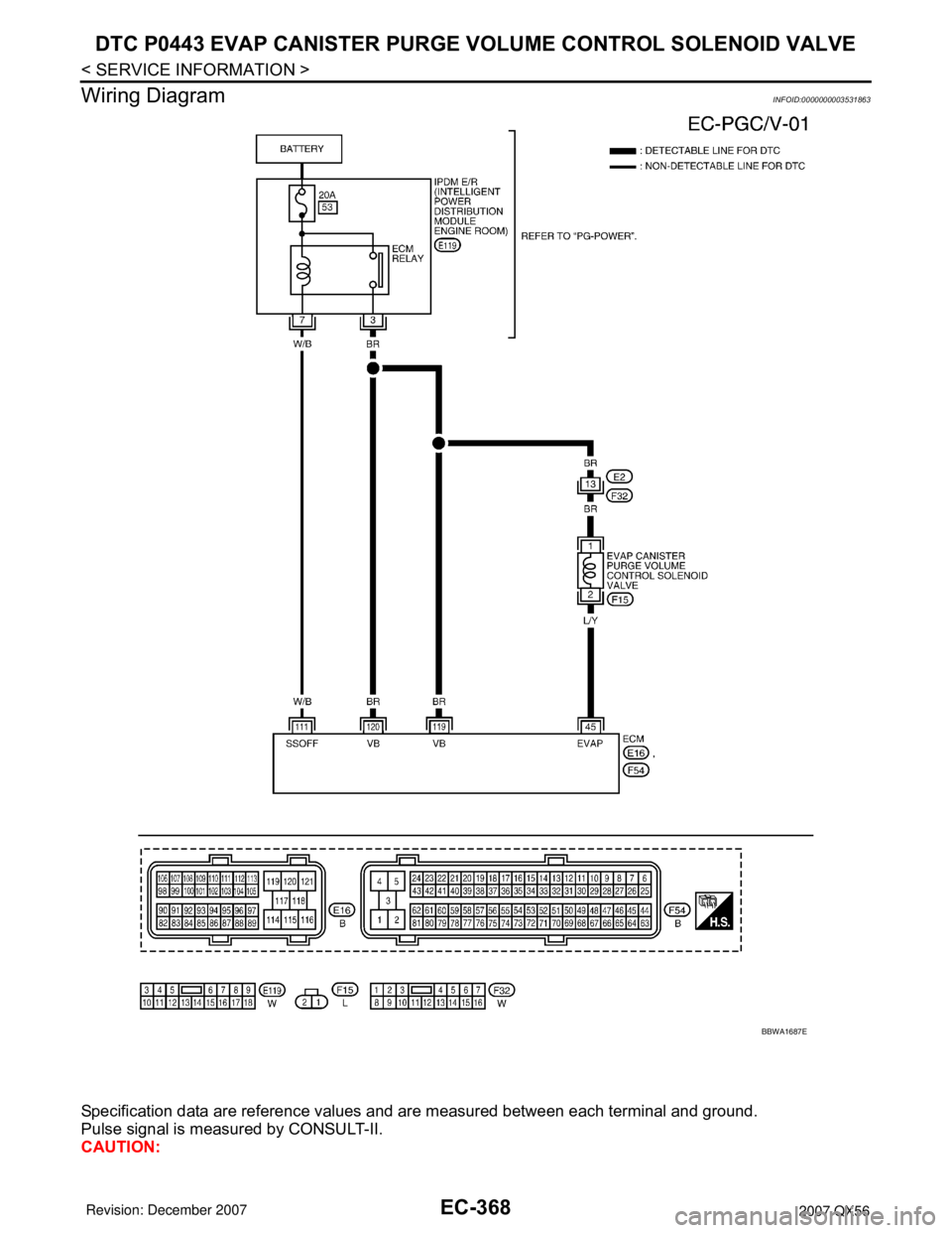 INFINITI QX56 2007 Factory Service Manual EC-368
< SERVICE INFORMATION >
DTC P0443 EVAP CANISTER PURGE VOLUME CONTROL SOLENOID VALVE
Wiring Diagram
INFOID:0000000003531863
Specification data are reference values and are measured between each INFINITI QX56 2007 Factory Service Manual EC-368
< SERVICE INFORMATION >
DTC P0443 EVAP CANISTER PURGE VOLUME CONTROL SOLENOID VALVE
Wiring Diagram
INFOID:0000000003531863
Specification data are reference values and are measured between each