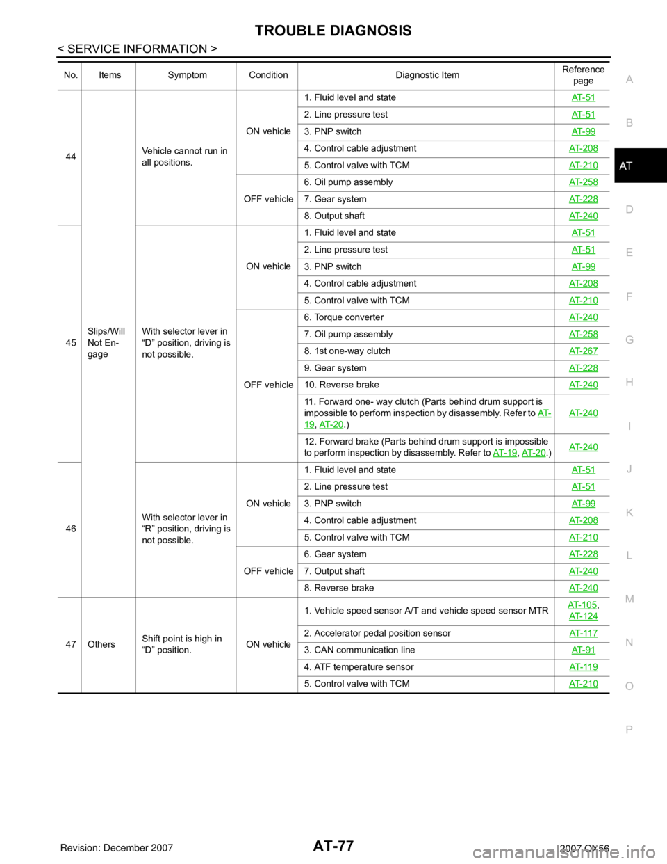 INFINITI QX56 2007  Factory Service Manual TROUBLE DIAGNOSIS
AT-77
< SERVICE INFORMATION >
D
E
F
G
H
I
J
K
L
MA
B
AT
N
O
P44
Slips/Will 
Not En-
gageVehicle cannot run in 
all positions.ON vehicle1. Fluid level and stateAT- 5 1
2. Line pressur