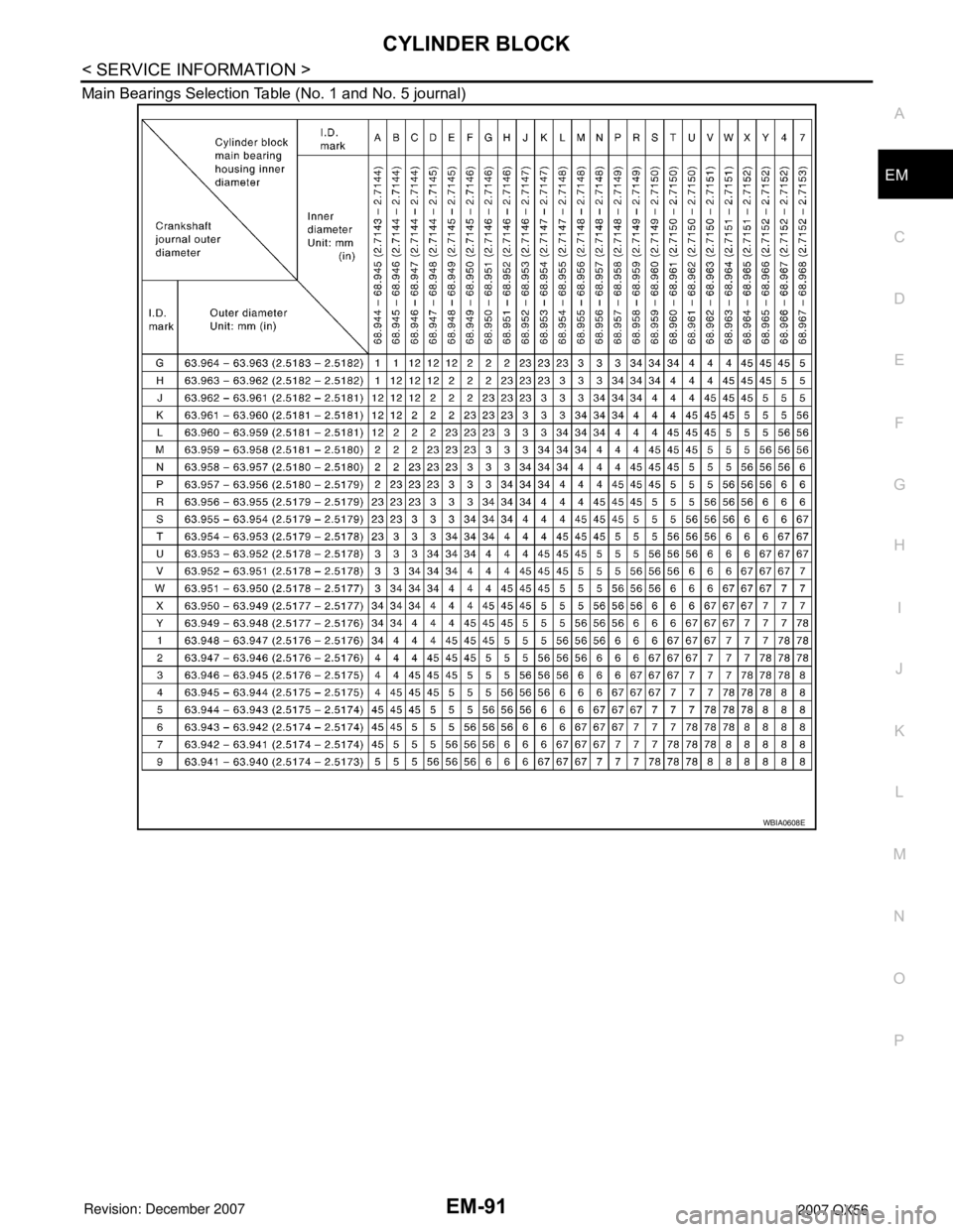 INFINITI QX56 2007 Factory Service Manual CYLINDER BLOCK
EM-91
< SERVICE INFORMATION >
C
D
E
F
G
H
I
J
K
L
MA
EM
N
P O Main Bearings Selection Table (No. 1 and No. 5 journal)
WBIA0608E INFINITI QX56 2007 Factory Service Manual CYLINDER BLOCK
EM-91
< SERVICE INFORMATION >
C
D
E
F
G
H
I
J
K
L
MA
EM
N
P O Main Bearings Selection Table (No. 1 and No. 5 journal)
WBIA0608E