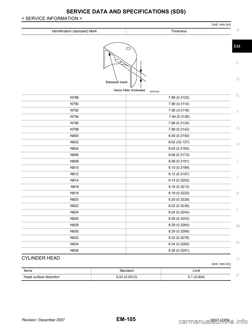 INFINITI QX56 2007  Factory Service Manual SERVICE DATA AND SPECIFICATIONS (SDS)
EM-105
< SERVICE INFORMATION >
C
D
E
F
G
H
I
J
K
L
MA
EM
N
P O
Unit: mm (in)
CYLINDER HEAD
Unit: mm (in)
Identification (stamped) Mark Thickness
N788 7.88 (0.3102