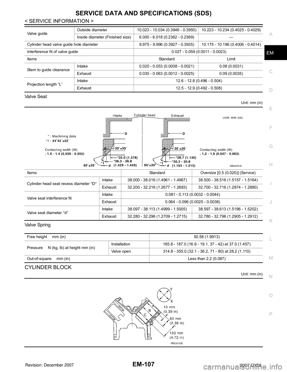 INFINITI QX56 2007 Factory Owners Guide SERVICE DATA AND SPECIFICATIONS (SDS)
EM-107
< SERVICE INFORMATION >
C
D
E
F
G
H
I
J
K
L
MA
EM
N
P O Valve Seat
Unit: mm (in)
Va l v e Sp r i n g
CYLINDER BLOCK
Unit: mm (in)
Valve guideOutside diame INFINITI QX56 2007 Factory Owners Guide SERVICE DATA AND SPECIFICATIONS (SDS)
EM-107
< SERVICE INFORMATION >
C
D
E
F
G
H
I
J
K
L
MA
EM
N
P O Valve Seat
Unit: mm (in)
Va l v e Sp r i n g
CYLINDER BLOCK
Unit: mm (in)
Valve guideOutside diame