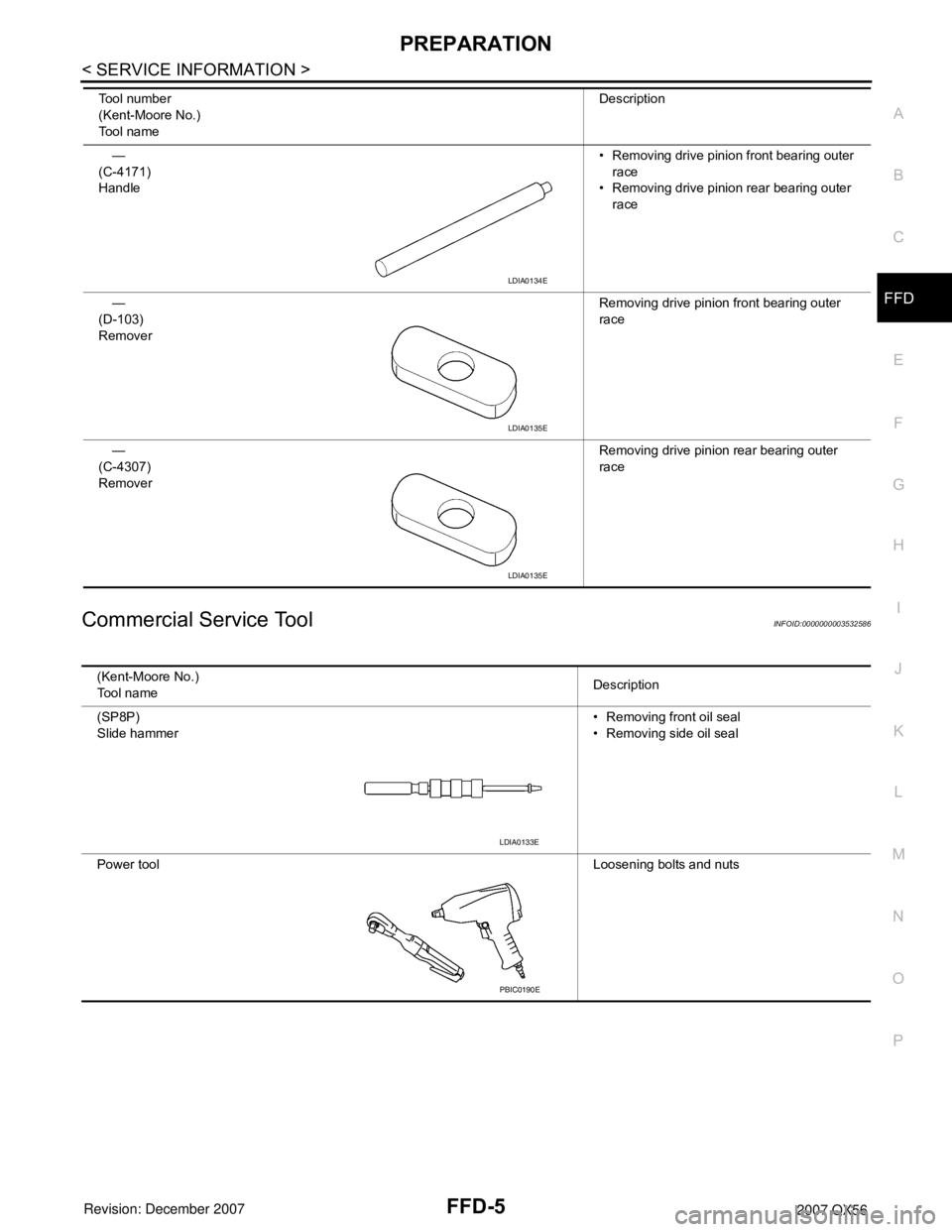 INFINITI QX56 2007  Factory Service Manual PREPARATION
FFD-5
< SERVICE INFORMATION >
C
E
F
G
H
I
J
K
L
MA
B
FFD
N
O
P
Commercial Service ToolINFOID:0000000003532586
—
(C-4171)
Handle• Removing drive pinion front bearing outer 
race
• Rem