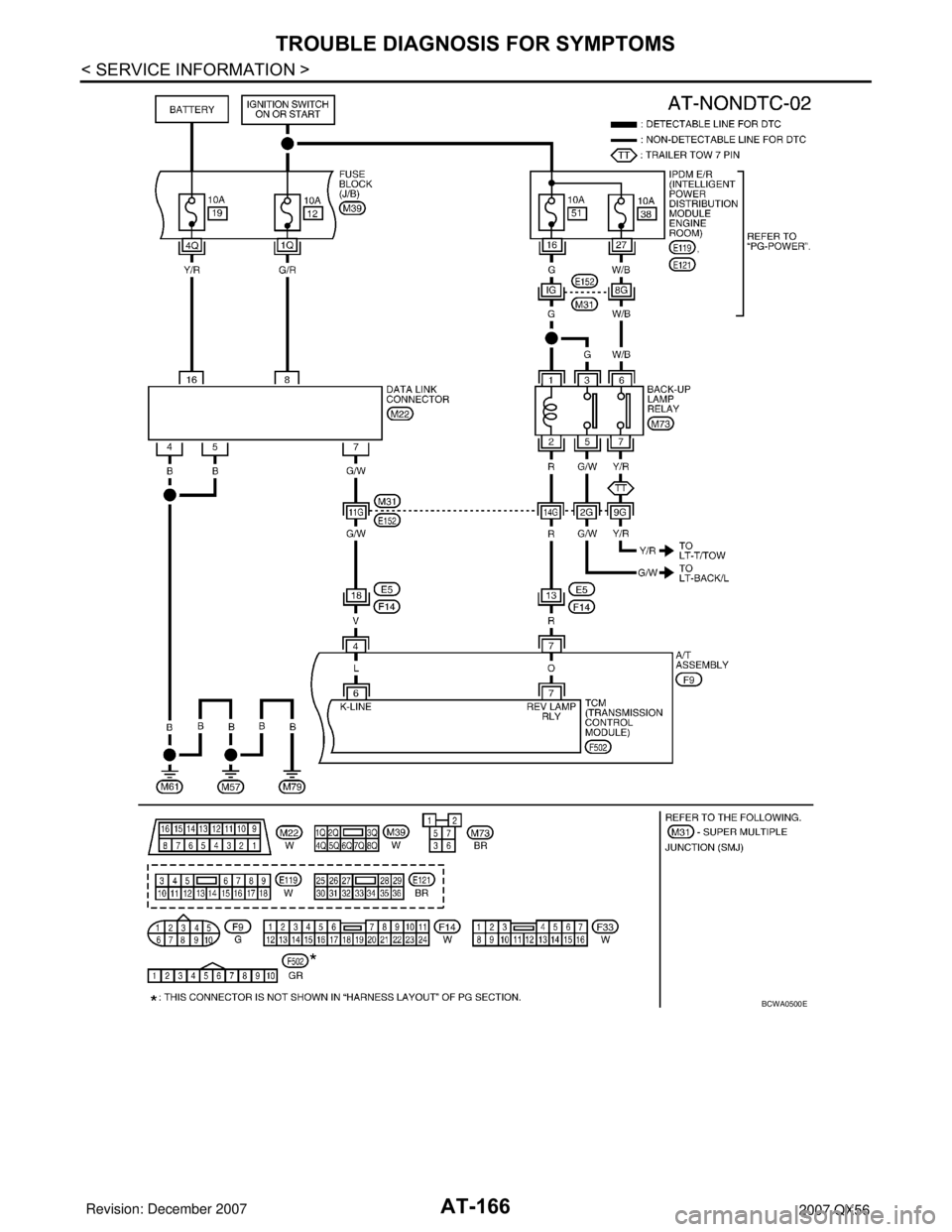 INFINITI QX56 2007 Factory Service Manual AT-166
< SERVICE INFORMATION >
TROUBLE DIAGNOSIS FOR SYMPTOMS
BCWA0500E INFINITI QX56 2007 Factory Service Manual AT-166
< SERVICE INFORMATION >
TROUBLE DIAGNOSIS FOR SYMPTOMS
BCWA0500E