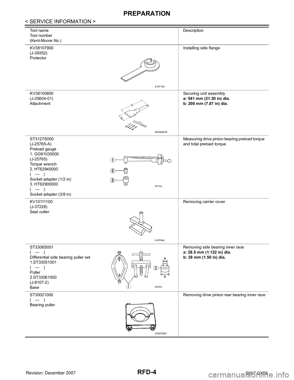 INFINITI QX56 2007 Factory Service Manual RFD-4
< SERVICE INFORMATION >
PREPARATION
KV38107900
(J-39352)
ProtectorInstalling side flange
KV38100800
(J-25604-01)
AttachmentSecuring unit assembly
a: 541 mm (21.30 in) dia.
b: 200 mm (7.87 in) di INFINITI QX56 2007 Factory Service Manual RFD-4
< SERVICE INFORMATION >
PREPARATION
KV38107900
(J-39352)
ProtectorInstalling side flange
KV38100800
(J-25604-01)
AttachmentSecuring unit assembly
a: 541 mm (21.30 in) dia.
b: 200 mm (7.87 in) di