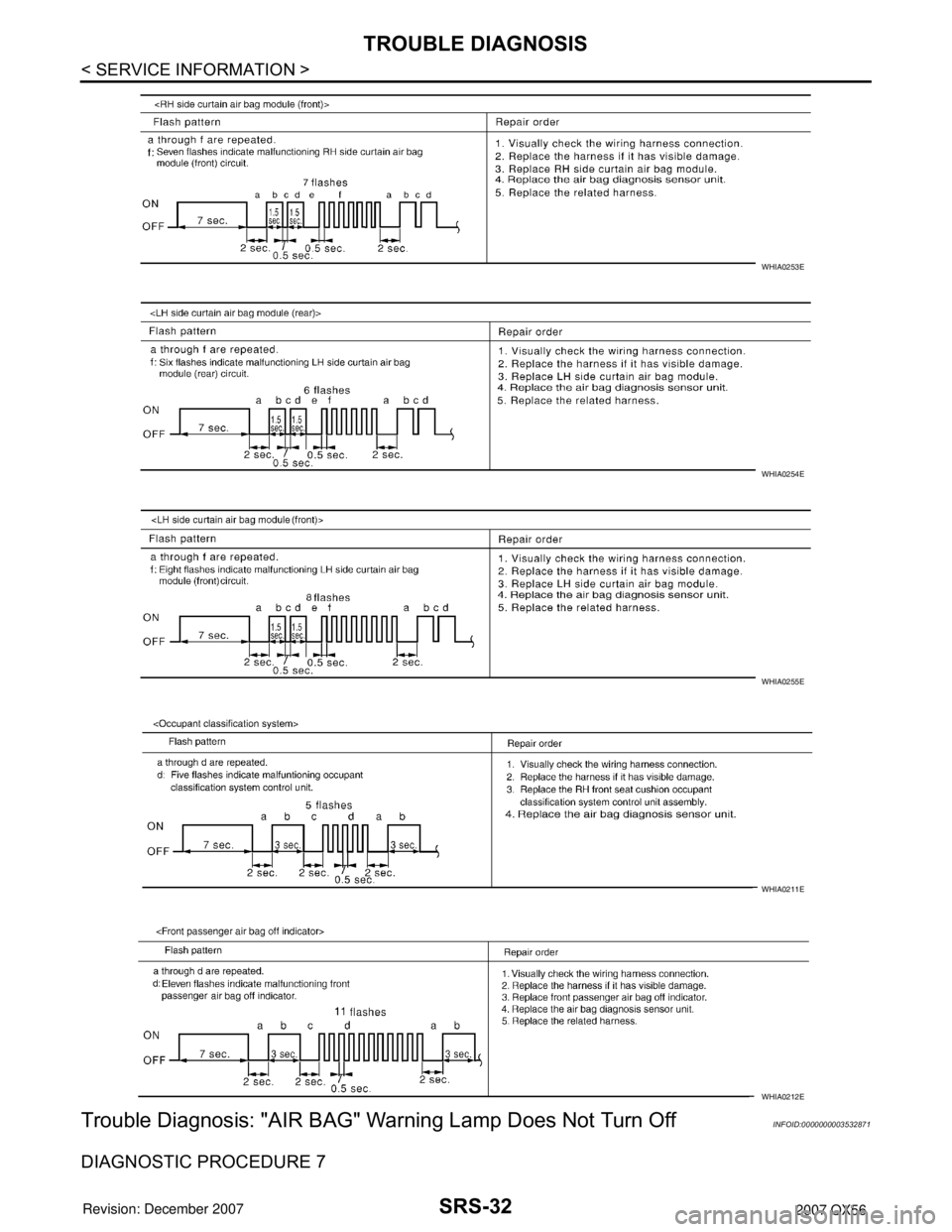 INFINITI QX56 2007 Factory Service Manual SRS-32
< SERVICE INFORMATION >
TROUBLE DIAGNOSIS
Trouble Diagnosis: "AIR BAG" Warning Lamp Does Not Turn Off
INFOID:0000000003532871
DIAGNOSTIC PROCEDURE 7
WHIA0253E
WHIA0254E
WHIA0255E
WHIA0211E
WHIA INFINITI QX56 2007 Factory Service Manual SRS-32
< SERVICE INFORMATION >
TROUBLE DIAGNOSIS
Trouble Diagnosis: "AIR BAG" Warning Lamp Does Not Turn Off
INFOID:0000000003532871
DIAGNOSTIC PROCEDURE 7
WHIA0253E
WHIA0254E
WHIA0255E
WHIA0211E
WHIA