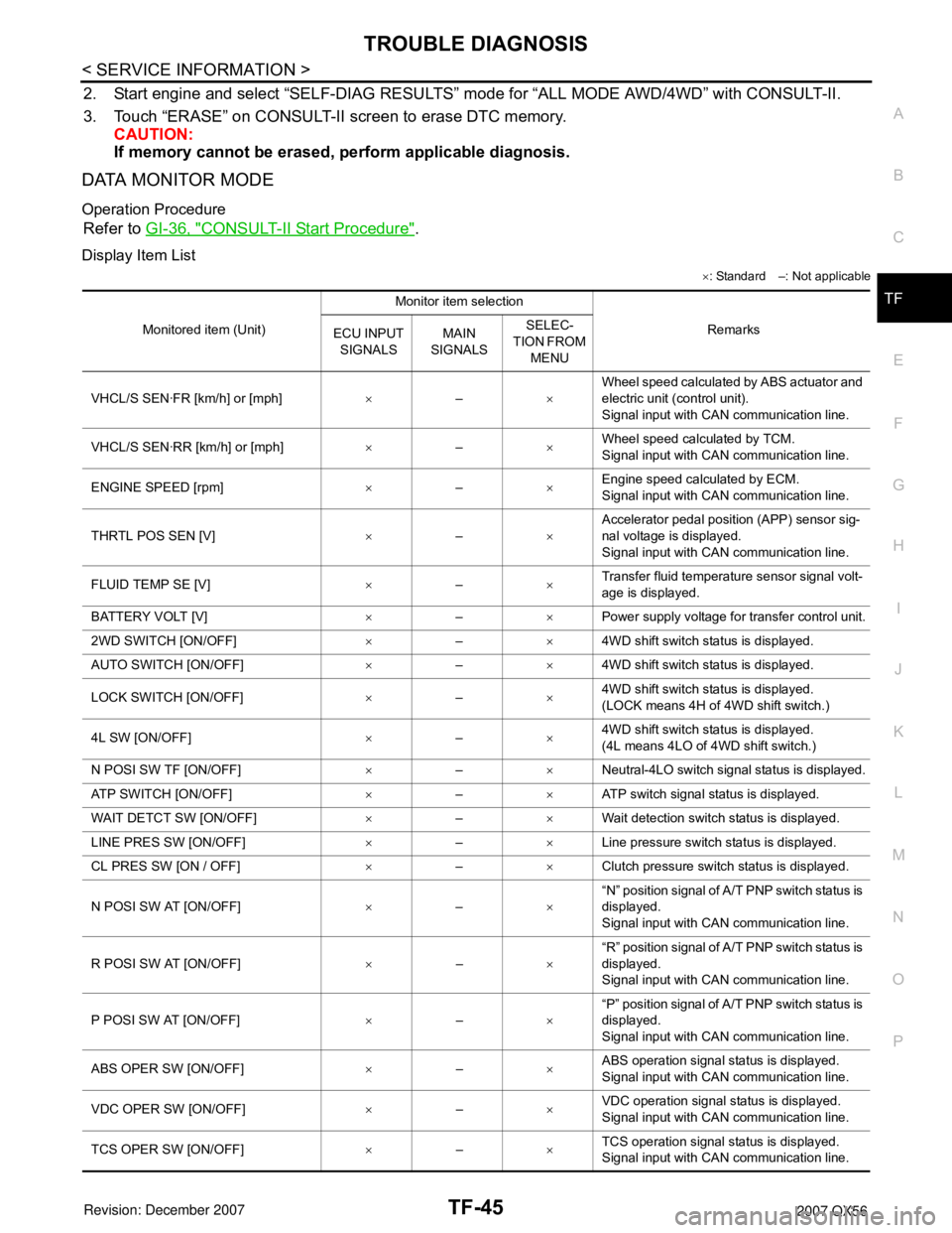 INFINITI QX56 2007 Factory Service Manual TROUBLE DIAGNOSIS
TF-45
< SERVICE INFORMATION >
C
E
F
G
H
I
J
K
L
MA
B
TF
N
O
P
2. Start engine and select “SELF-DIAG RESULTS” mode for “ALL MODE AWD/4WD” with CONSULT-II.
3. Touch “ERASE” INFINITI QX56 2007 Factory Service Manual TROUBLE DIAGNOSIS
TF-45
< SERVICE INFORMATION >
C
E
F
G
H
I
J
K
L
MA
B
TF
N
O
P
2. Start engine and select “SELF-DIAG RESULTS” mode for “ALL MODE AWD/4WD” with CONSULT-II.
3. Touch “ERASE”