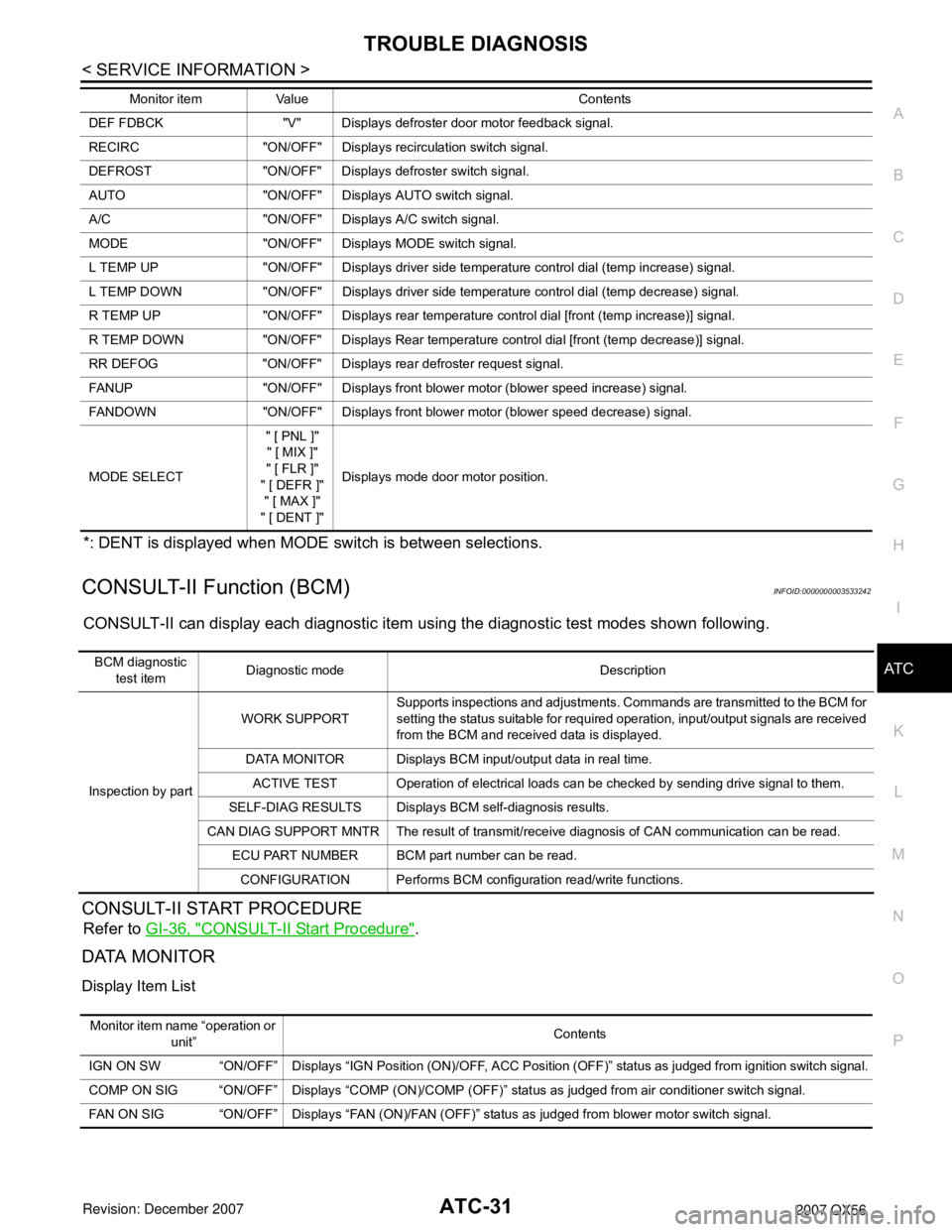 INFINITI QX56 2007 Factory Service Manual
TROUBLE DIAGNOSISATC-31
< SERVICE INFORMATION >
C
DE
F
G H
I
K L
M A
B
AT C
N
O P
*: DENT is displayed when MODE switch is between selections.
CONSULT-II Function (BCM)INFOID:0000000003533242
CONSULT INFINITI QX56 2007 Factory Service Manual
TROUBLE DIAGNOSISATC-31
< SERVICE INFORMATION >
C
DE
F
G H
I
K L
M A
B
AT C
N
O P
*: DENT is displayed when MODE switch is between selections.
CONSULT-II Function (BCM)INFOID:0000000003533242
CONSULT