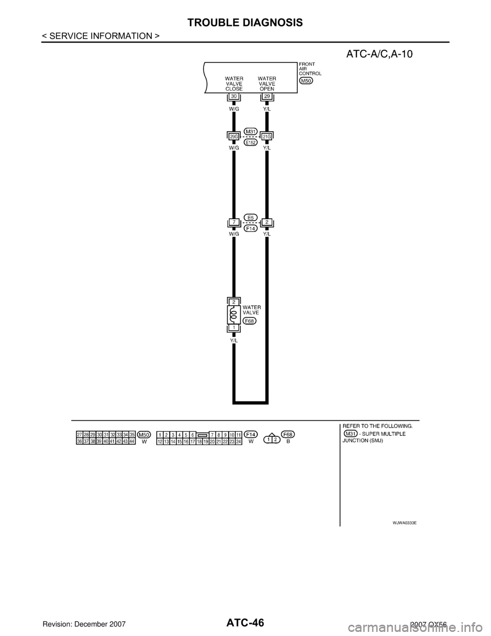 INFINITI QX56 2007  Factory Service Manual 
ATC-46
< SERVICE INFORMATION >
TROUBLE DIAGNOSIS
WJWA0333E 