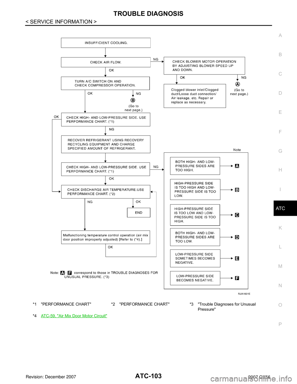 INFINITI QX56 2007 Factory Service Manual
TROUBLE DIAGNOSISATC-103
< SERVICE INFORMATION >
C
DE
F
G H
I
K L
M A
B
AT C
N
O P
*1 "PERFORMANCE CHART" *2 "PERFORMANCE CHA RT" *3 "Trouble Diagnoses for Unusual
Pressure"
*4 AT C - 5 9 , "
Air M INFINITI QX56 2007 Factory Service Manual
TROUBLE DIAGNOSISATC-103
< SERVICE INFORMATION >
C
DE
F
G H
I
K L
M A
B
AT C
N
O P
*1 "PERFORMANCE CHART" *2 "PERFORMANCE CHA RT" *3 "Trouble Diagnoses for Unusual
Pressure"
*4 AT C - 5 9 , "
Air M