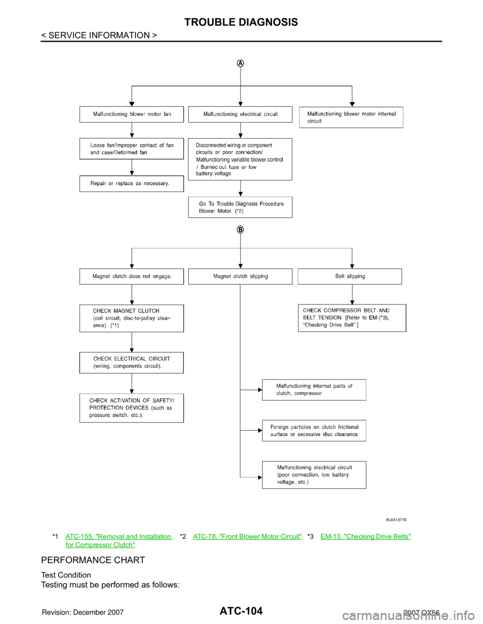 INFINITI QX56 2007 Factory Service Manual
ATC-104
< SERVICE INFORMATION >
TROUBLE DIAGNOSIS
PERFORMANCE CHART
Test Condition
Testing must be performed as follows:
*1ATC-155, "Removal and Installation
for Compressor Clutch"
*2AT C - 7 8 , " INFINITI QX56 2007 Factory Service Manual
ATC-104
< SERVICE INFORMATION >
TROUBLE DIAGNOSIS
PERFORMANCE CHART
Test Condition
Testing must be performed as follows:
*1ATC-155, "Removal and Installation
for Compressor Clutch"
*2AT C - 7 8 , "