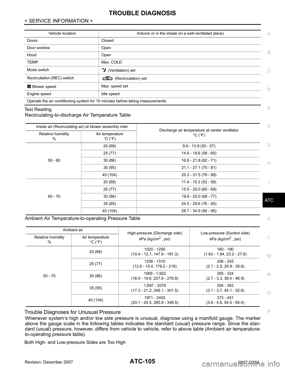 INFINITI QX56 2007  Factory Service Manual 
TROUBLE DIAGNOSISATC-105
< SERVICE INFORMATION >
C
DE
F
G H
I
K L
M A
B
AT C
N
O P
Test Reading
Recirculating-to-discharge Air Temperature Table
Ambient Air Temperature-to-operating Pressure Table
Tr