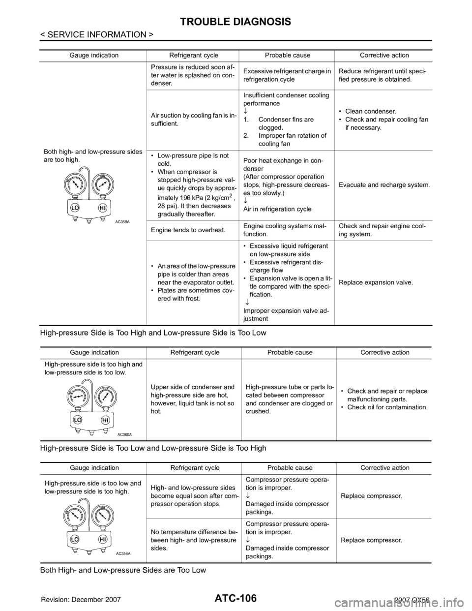 INFINITI QX56 2007 Factory Service Manual
ATC-106
< SERVICE INFORMATION >
TROUBLE DIAGNOSIS
High-pressure Side is Too High and Low-pressure Side is Too Low
High-pressure Side is Too Low and Low-pressure Side is Too High
Both High- and Low-pr INFINITI QX56 2007 Factory Service Manual
ATC-106
< SERVICE INFORMATION >
TROUBLE DIAGNOSIS
High-pressure Side is Too High and Low-pressure Side is Too Low
High-pressure Side is Too Low and Low-pressure Side is Too High
Both High- and Low-pr