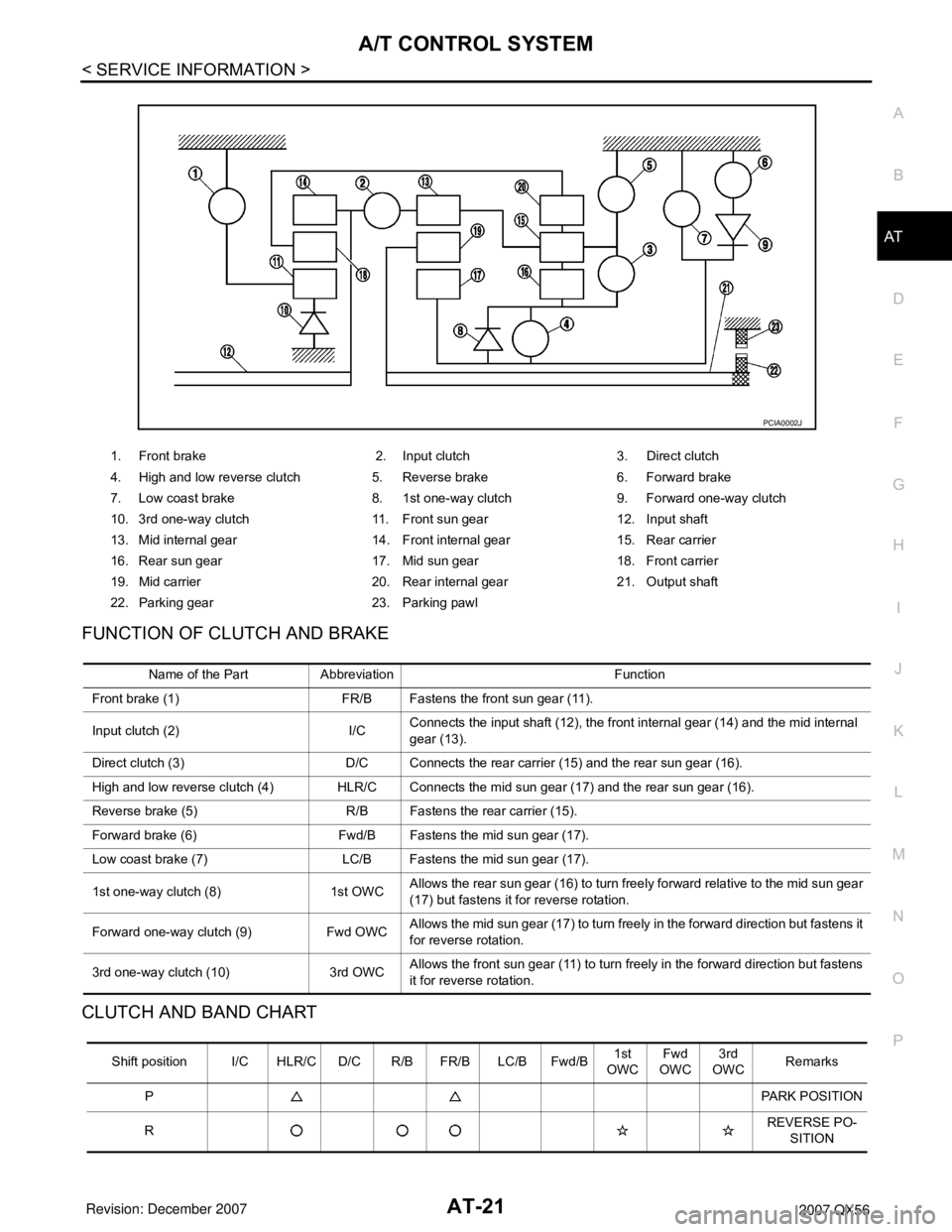 INFINITI QX56 2007 Factory Owners Guide A/T CONTROL SYSTEM
AT-21
< SERVICE INFORMATION >
D
E
F
G
H
I
J
K
L
MA
B
AT
N
O
P
FUNCTION OF CLUTCH AND BRAKE
CLUTCH AND BAND CHART
1. Front brake 2. Input clutch 3. Direct clutch
4. High and low r INFINITI QX56 2007 Factory Owners Guide A/T CONTROL SYSTEM
AT-21
< SERVICE INFORMATION >
D
E
F
G
H
I
J
K
L
MA
B
AT
N
O
P
FUNCTION OF CLUTCH AND BRAKE
CLUTCH AND BAND CHART
1. Front brake 2. Input clutch 3. Direct clutch
4. High and low r