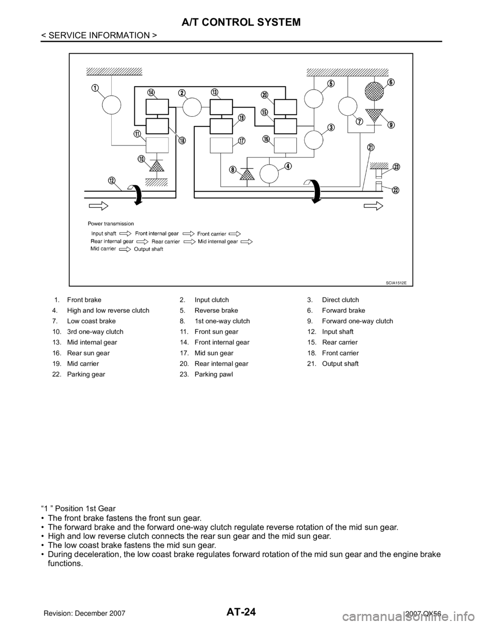 INFINITI QX56 2007 Factory Owners Manual AT-24
< SERVICE INFORMATION >
A/T CONTROL SYSTEM
“1 ” Position 1st Gear
• The front brake fastens the front sun gear.
• The forward brake and the forward one-way clutch regulate reverse rotati INFINITI QX56 2007 Factory Owners Manual AT-24
< SERVICE INFORMATION >
A/T CONTROL SYSTEM
“1 ” Position 1st Gear
• The front brake fastens the front sun gear.
• The forward brake and the forward one-way clutch regulate reverse rotati
