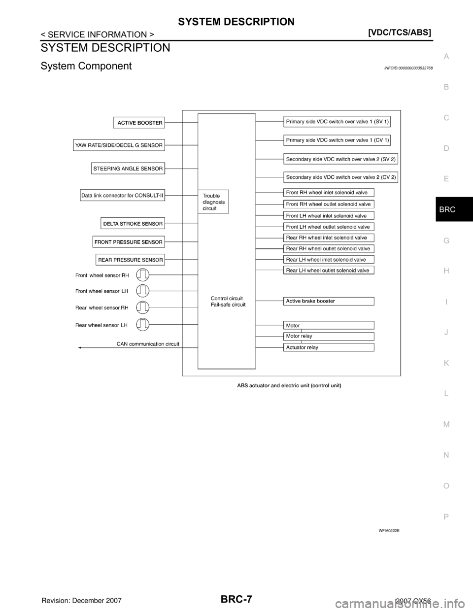 INFINITI QX56 2007  Factory Service Manual SYSTEM DESCRIPTION
BRC-7
< SERVICE INFORMATION >[VDC/TCS/ABS]
C
D
E
G
H
I
J
K
L
MA
B
BRC
N
O
P
SYSTEM DESCRIPTION
System ComponentINFOID:0000000003532768
WFIA0222E 
