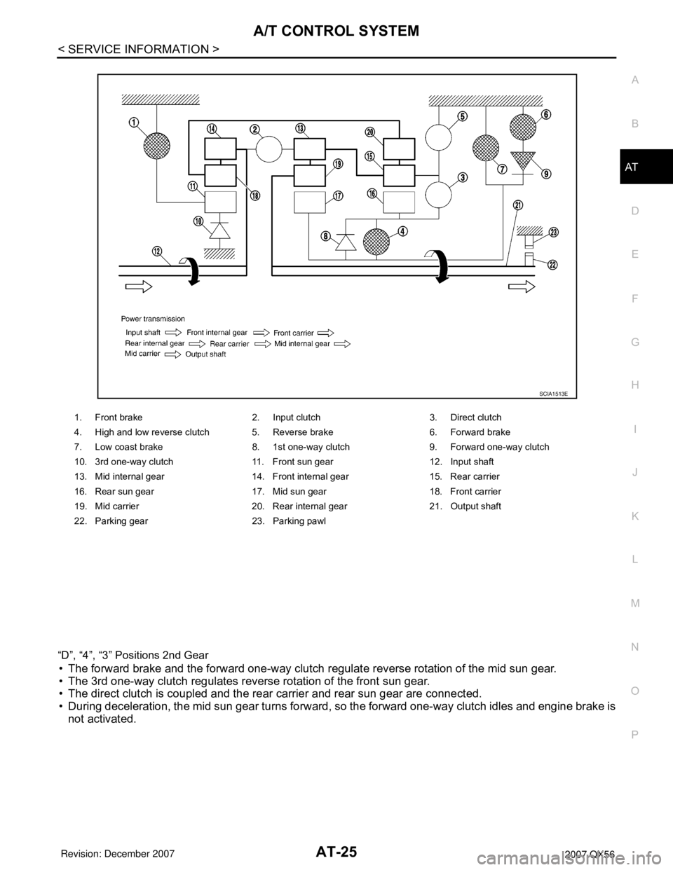 INFINITI QX56 2007 Factory Owners Manual A/T CONTROL SYSTEM
AT-25
< SERVICE INFORMATION >
D
E
F
G
H
I
J
K
L
MA
B
AT
N
O
P “D”, “4”, “3” Positions 2nd Gear
• The forward brake and the forward one-way clutch regulate reverse rota INFINITI QX56 2007 Factory Owners Manual A/T CONTROL SYSTEM
AT-25
< SERVICE INFORMATION >
D
E
F
G
H
I
J
K
L
MA
B
AT
N
O
P “D”, “4”, “3” Positions 2nd Gear
• The forward brake and the forward one-way clutch regulate reverse rota