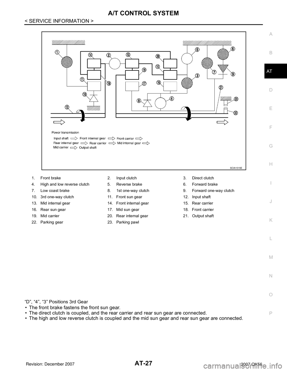 INFINITI QX56 2007 Factory Owners Manual A/T CONTROL SYSTEM
AT-27
< SERVICE INFORMATION >
D
E
F
G
H
I
J
K
L
MA
B
AT
N
O
P “D”, “4”, “3” Positions 3rd Gear
• The front brake fastens the front sun gear.
• The direct clutch is c INFINITI QX56 2007 Factory Owners Manual A/T CONTROL SYSTEM
AT-27
< SERVICE INFORMATION >
D
E
F
G
H
I
J
K
L
MA
B
AT
N
O
P “D”, “4”, “3” Positions 3rd Gear
• The front brake fastens the front sun gear.
• The direct clutch is c