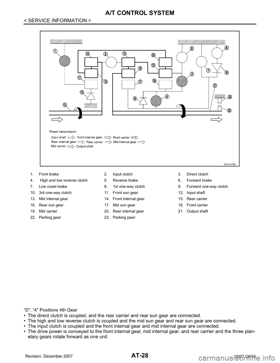 INFINITI QX56 2007 Factory Owners Manual AT-28
< SERVICE INFORMATION >
A/T CONTROL SYSTEM
“D”, “4” Positions 4th Gear
• The direct clutch is coupled, and the rear carrier and rear sun gear are connected.
• The high and low revers INFINITI QX56 2007 Factory Owners Manual AT-28
< SERVICE INFORMATION >
A/T CONTROL SYSTEM
“D”, “4” Positions 4th Gear
• The direct clutch is coupled, and the rear carrier and rear sun gear are connected.
• The high and low revers