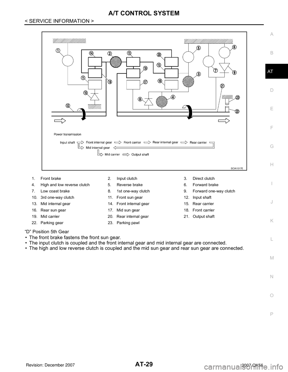 INFINITI QX56 2007 Factory Owners Manual A/T CONTROL SYSTEM
AT-29
< SERVICE INFORMATION >
D
E
F
G
H
I
J
K
L
MA
B
AT
N
O
P “D” Position 5th Gear
• The front brake fastens the front sun gear.
• The input clutch is coupled and the front INFINITI QX56 2007 Factory Owners Manual A/T CONTROL SYSTEM
AT-29
< SERVICE INFORMATION >
D
E
F
G
H
I
J
K
L
MA
B
AT
N
O
P “D” Position 5th Gear
• The front brake fastens the front sun gear.
• The input clutch is coupled and the front