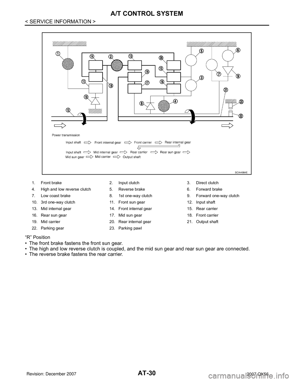 INFINITI QX56 2007 Factory Owners Manual AT-30
< SERVICE INFORMATION >
A/T CONTROL SYSTEM
“R” Position
• The front brake fastens the front sun gear.
• The high and low reverse clutch is coupled, and the mid sun gear and rear sun gear INFINITI QX56 2007 Factory Owners Manual AT-30
< SERVICE INFORMATION >
A/T CONTROL SYSTEM
“R” Position
• The front brake fastens the front sun gear.
• The high and low reverse clutch is coupled, and the mid sun gear and rear sun gear