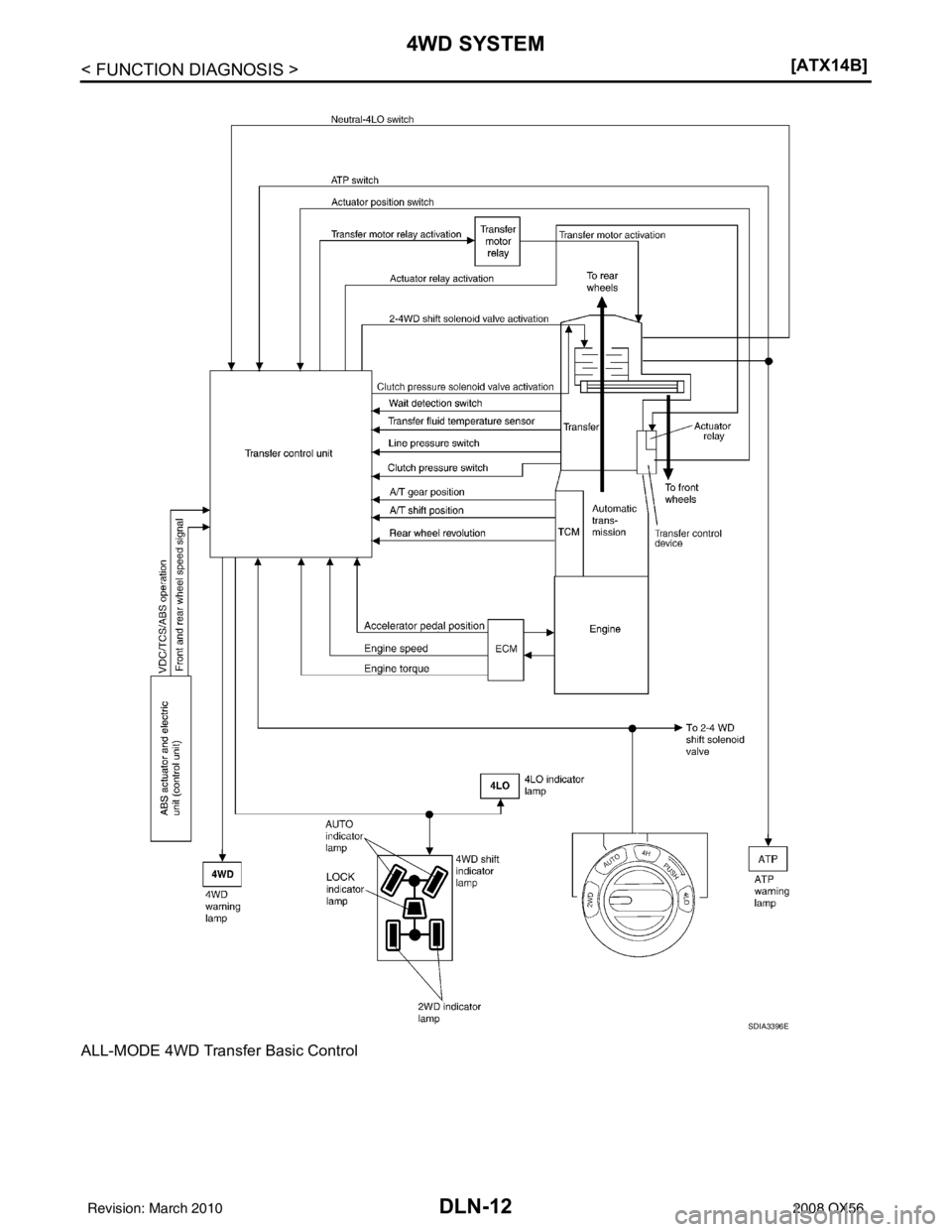 INFINITI QX56 2008  Factory Service Manual DLN-12
< FUNCTION DIAGNOSIS >[ATX14B]
4WD SYSTEM
ALL-MODE 4WD Transfer Basic Control
SDIA3396E
Revision: March 2010
2008 QX56 