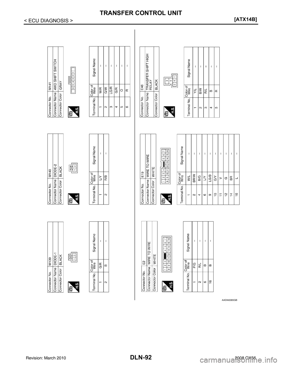 INFINITI QX56 2008  Factory Service Manual DLN-92
< ECU DIAGNOSIS >[ATX14B]
TRANSFER CONTROL UNIT
AADIA0085GB
Revision: March 2010
2008 QX56 