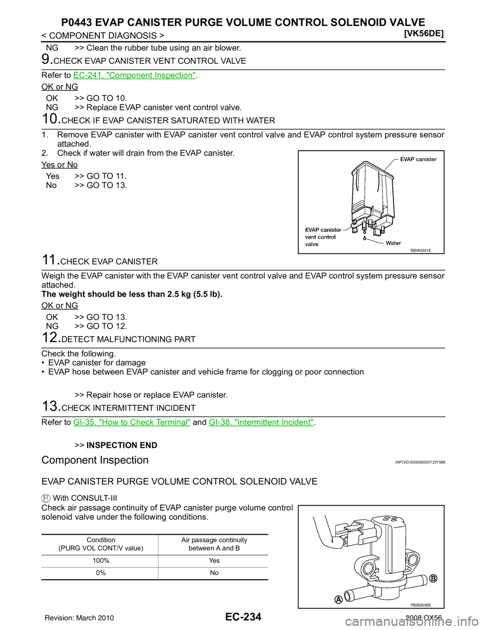 INFINITI QX56 2008  Factory Service Manual EC-234
< COMPONENT DIAGNOSIS >[VK56DE]
P0443 EVAP CANISTER PURGE VOLUME CONTROL SOLENOID VALVE
NG >> Clean the rubber tube using an air blower.
9.CHECK EVAP CANISTER VENT CONTROL VALVE
Refer to  EC-24