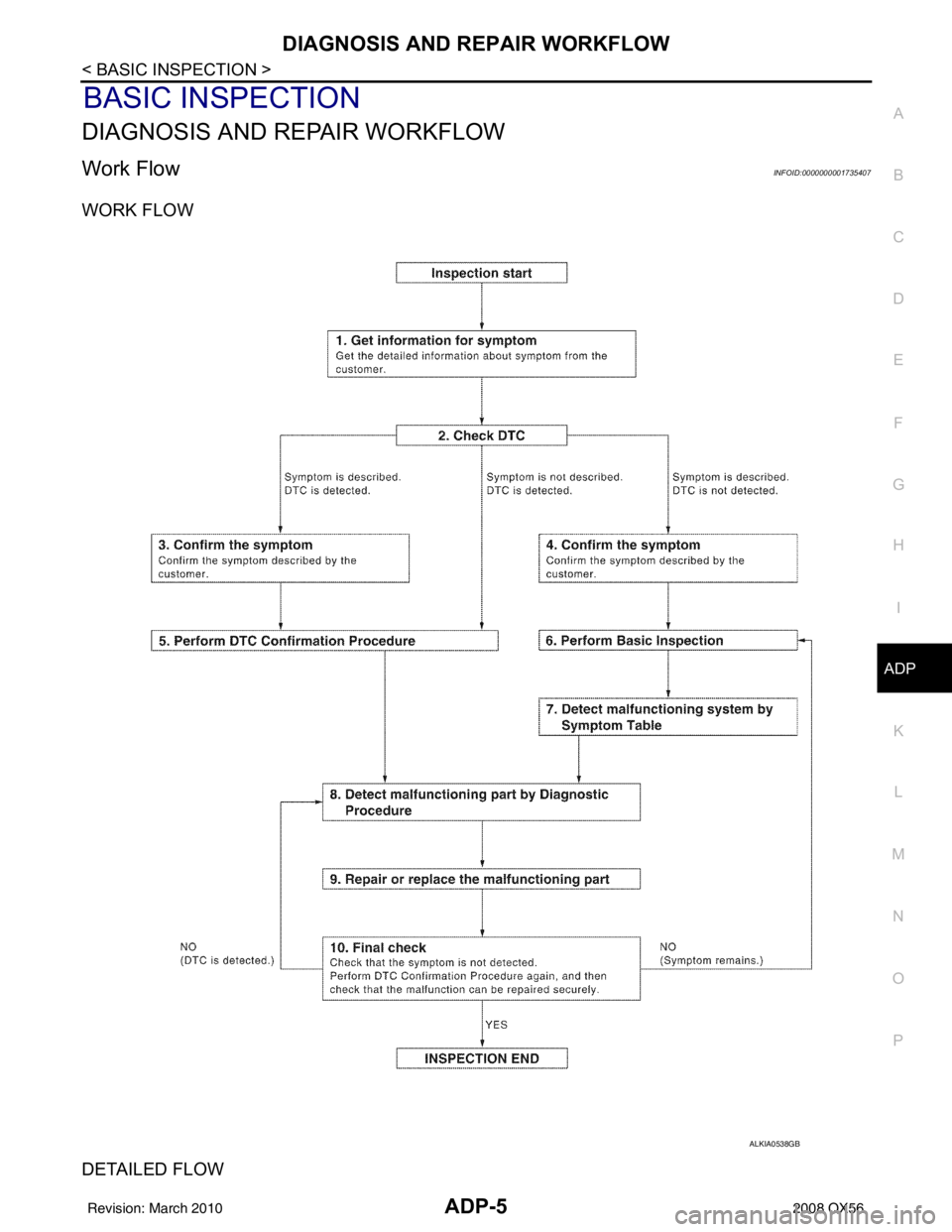 INFINITI QX56 2008 Factory User Guide DIAGNOSIS AND REPAIR WORKFLOWADP-5
< BASIC INSPECTION >
C
DE
F
G H
I
K L
M A
B
ADP
N
O P
BASIC INSPECTION
DIAGNOSIS AND REPAIR WORKFLOW
Work FlowINFOID:0000000001735407
WORK FLOW
DETAILED FLOW
ALKIA05 INFINITI QX56 2008 Factory User Guide DIAGNOSIS AND REPAIR WORKFLOWADP-5
< BASIC INSPECTION >
C
DE
F
G H
I
K L
M A
B
ADP
N
O P
BASIC INSPECTION
DIAGNOSIS AND REPAIR WORKFLOW
Work FlowINFOID:0000000001735407
WORK FLOW
DETAILED FLOW
ALKIA05