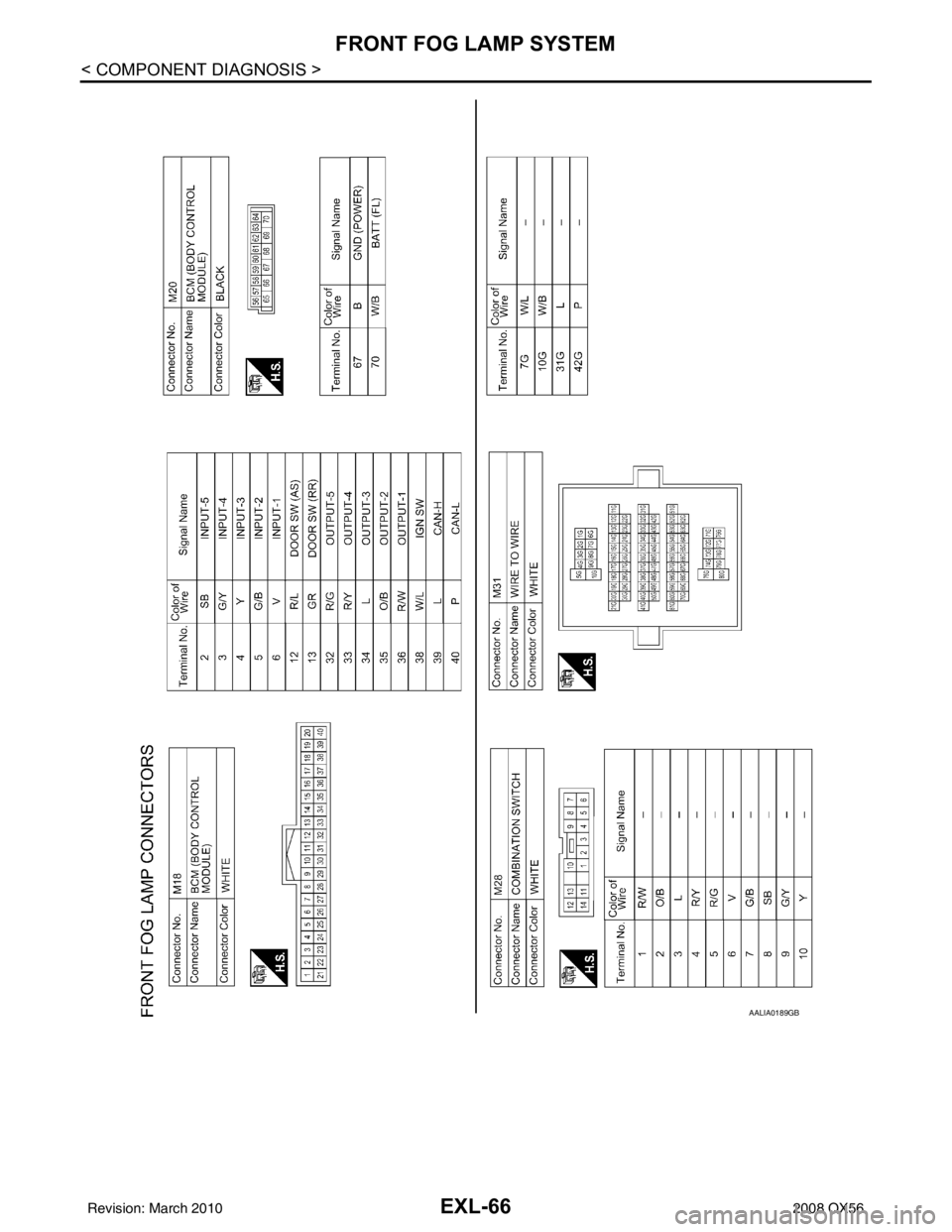 INFINITI QX56 2008  Factory Service Manual EXL-66
< COMPONENT DIAGNOSIS >
FRONT FOG LAMP SYSTEM
AALIA0189GB
Revision: March 20102008 QX56 