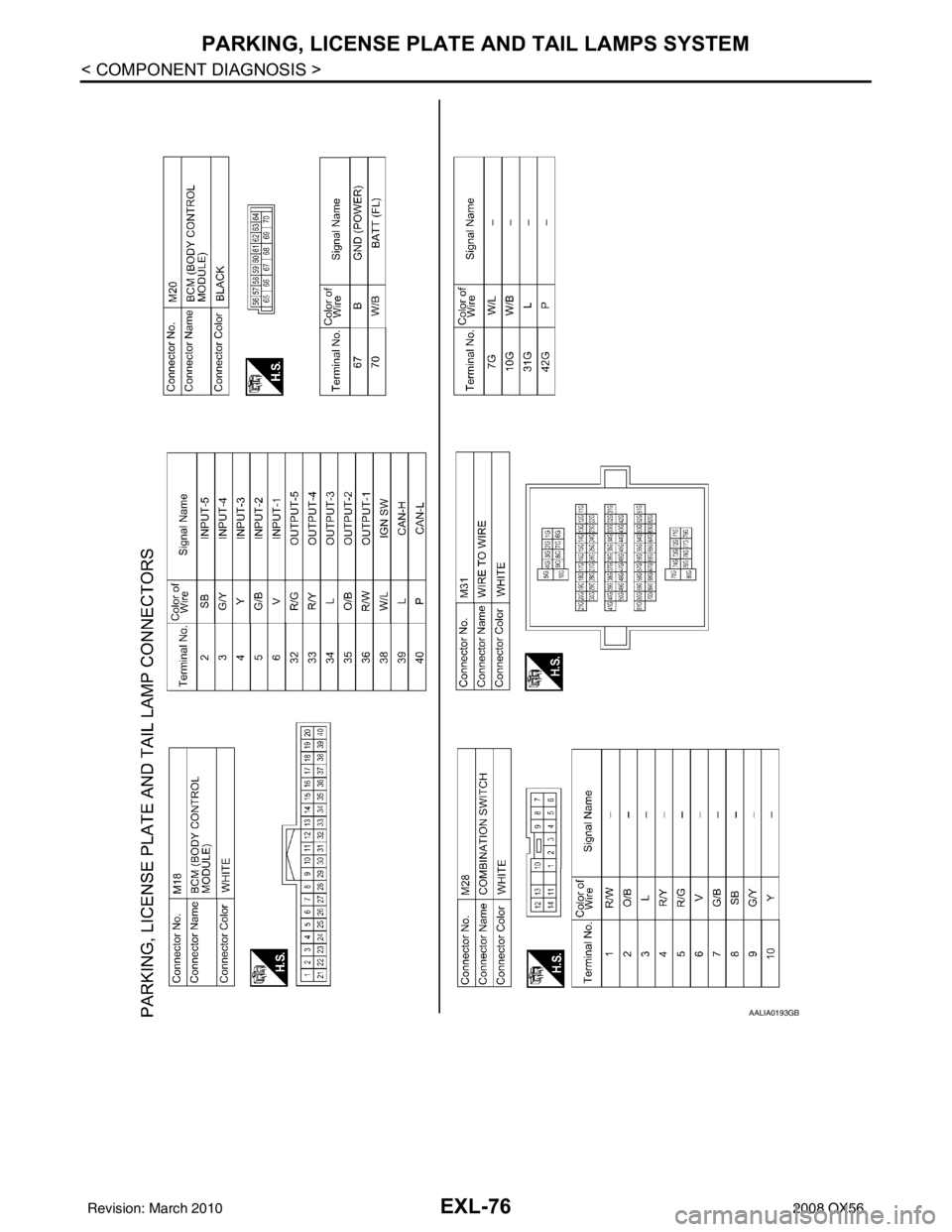 INFINITI QX56 2008  Factory Service Manual EXL-76
< COMPONENT DIAGNOSIS >
PARKING, LICENSE PLATE AND TAIL LAMPS SYSTEM
AALIA0193GB
Revision: March 20102008 QX56 