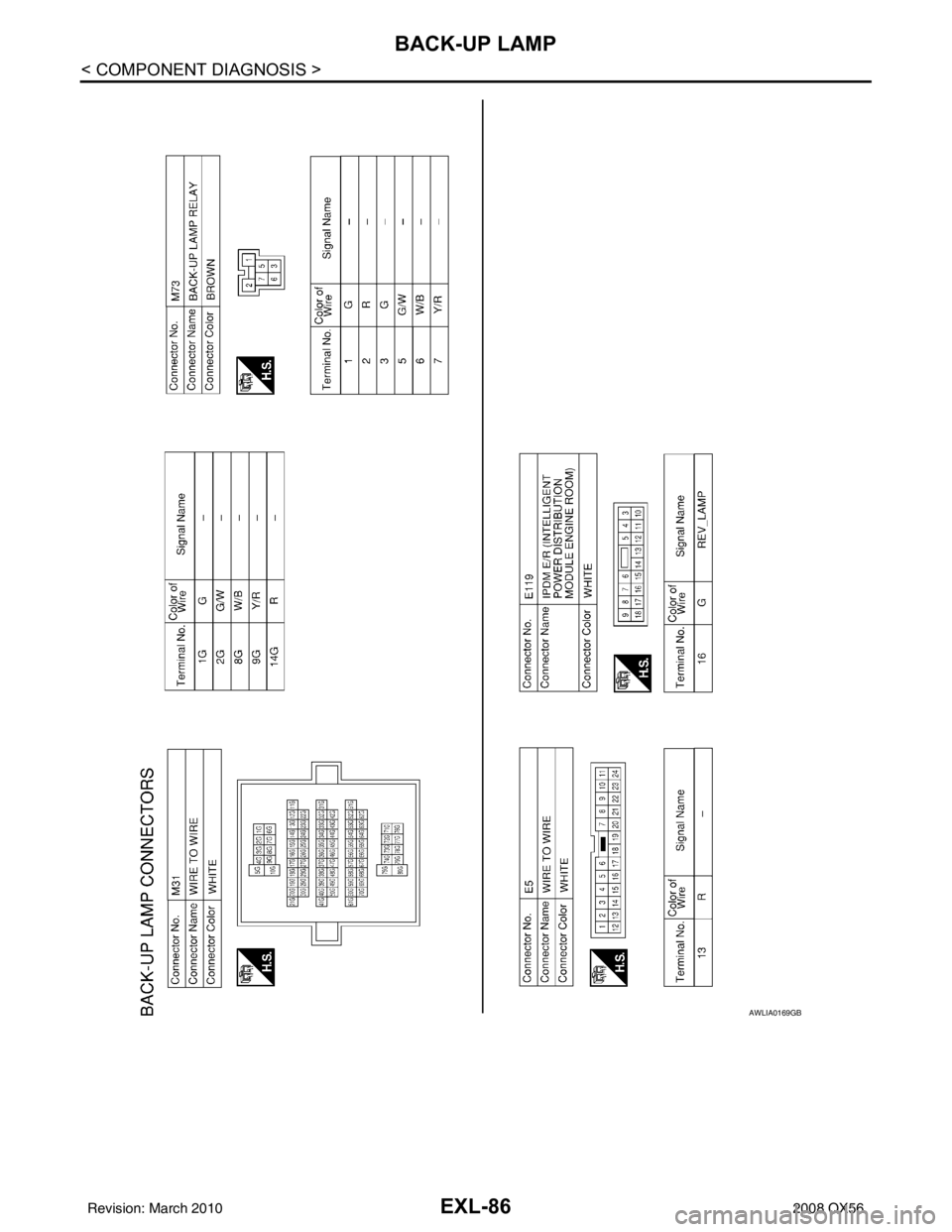 INFINITI QX56 2008  Factory Service Manual EXL-86
< COMPONENT DIAGNOSIS >
BACK-UP LAMP
AWLIA0169GB
Revision: March 20102008 QX56 