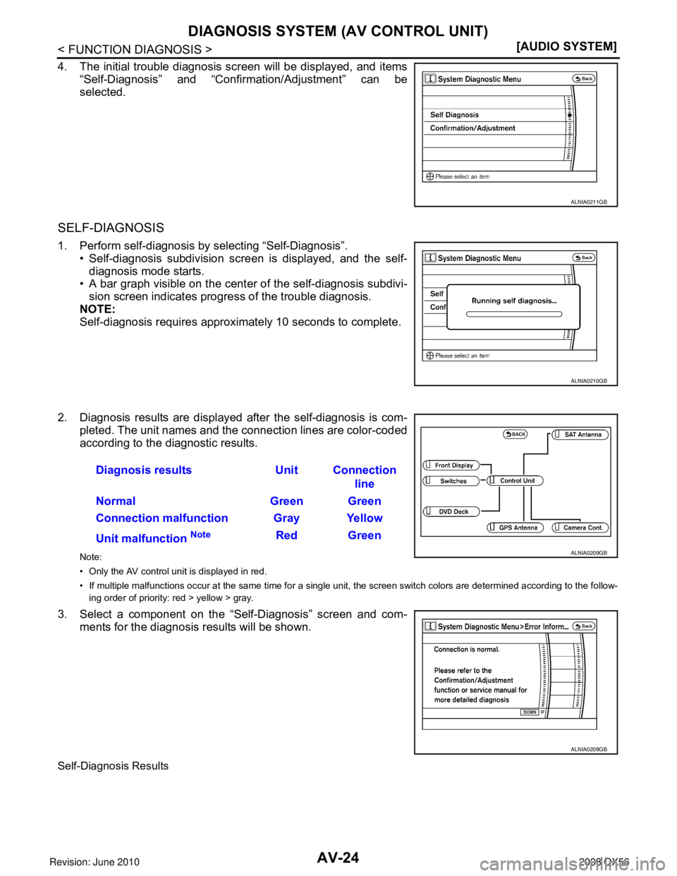 INFINITI QX56 2008  Factory Service Manual AV-24
< FUNCTION DIAGNOSIS >[AUDIO SYSTEM]
DIAGNOSIS SYSTEM (AV CONTROL UNIT)
4. The initial trouble diagnosis screen will be displayed, and items
“Self-Diagnosis” and “Confirmation/Adjustment