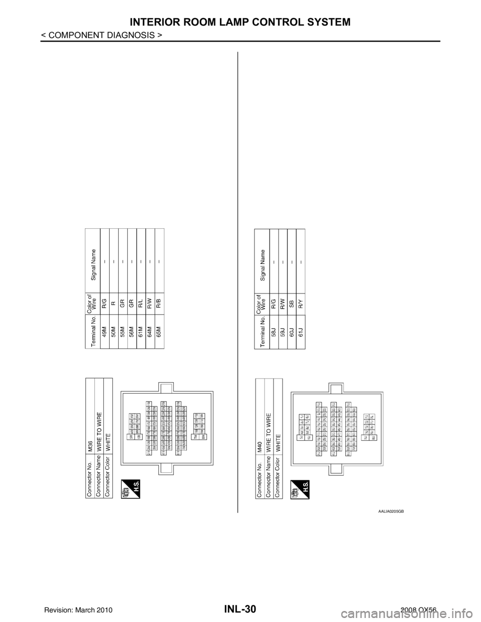 INFINITI QX56 2008  Factory Service Manual INL-30
< COMPONENT DIAGNOSIS >
INTERIOR ROOM LAMP CONTROL SYSTEM
AALIA0205GB
Revision: March 20102008 QX56 
