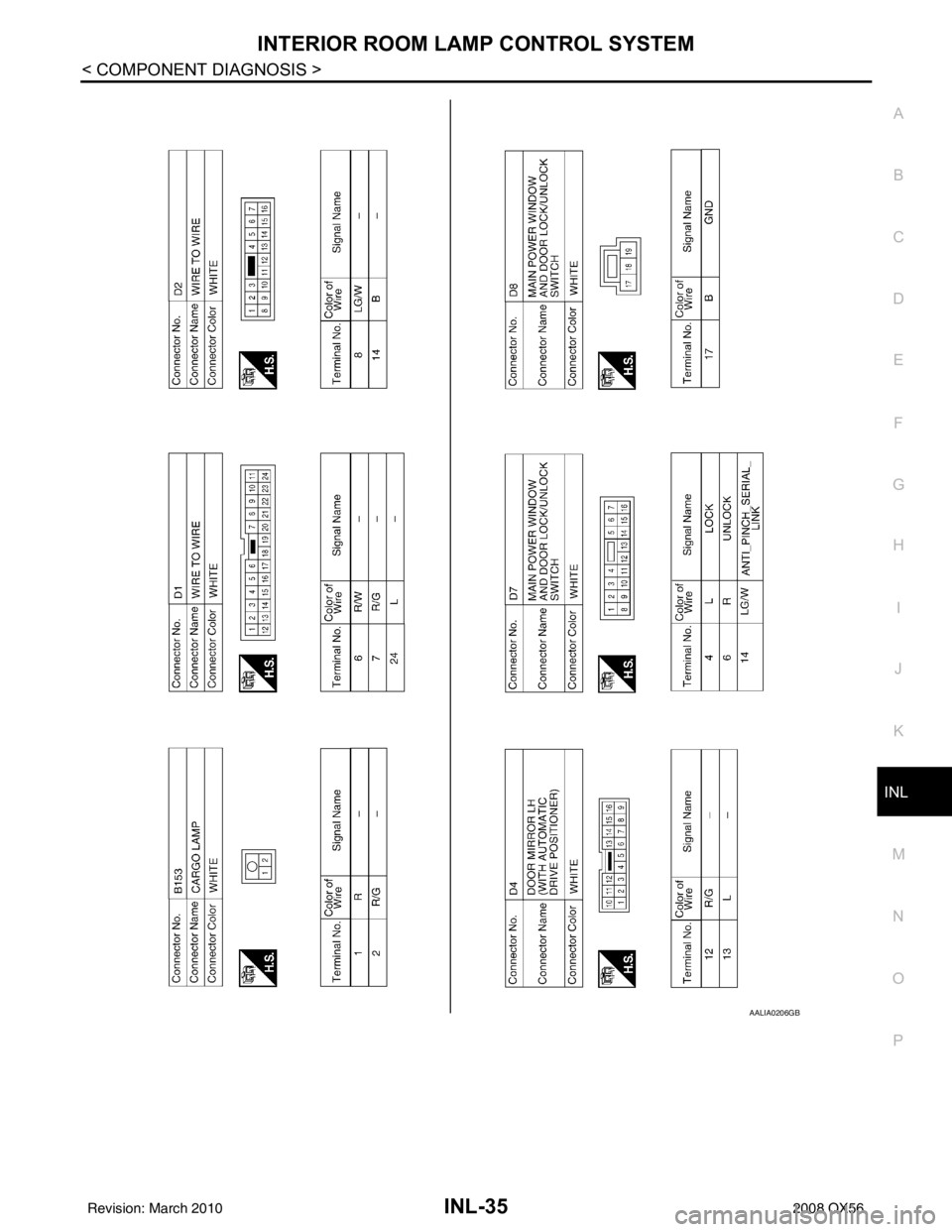 INFINITI QX56 2008  Factory Service Manual INTERIOR ROOM LAMP CONTROL SYSTEMINL-35
< COMPONENT DIAGNOSIS >
C
DE
F
G H
I
J
K
M A
B
INL
N
O P
AALIA0206GB
Revision: March 2010 2008 QX56 