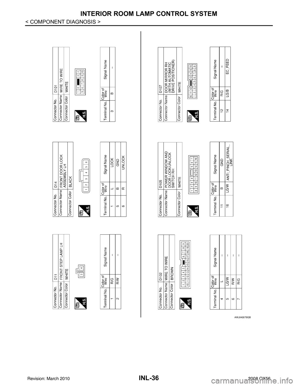 INFINITI QX56 2008  Factory Service Manual INL-36
< COMPONENT DIAGNOSIS >
INTERIOR ROOM LAMP CONTROL SYSTEM
AWJIA0079GB
Revision: March 20102008 QX56 