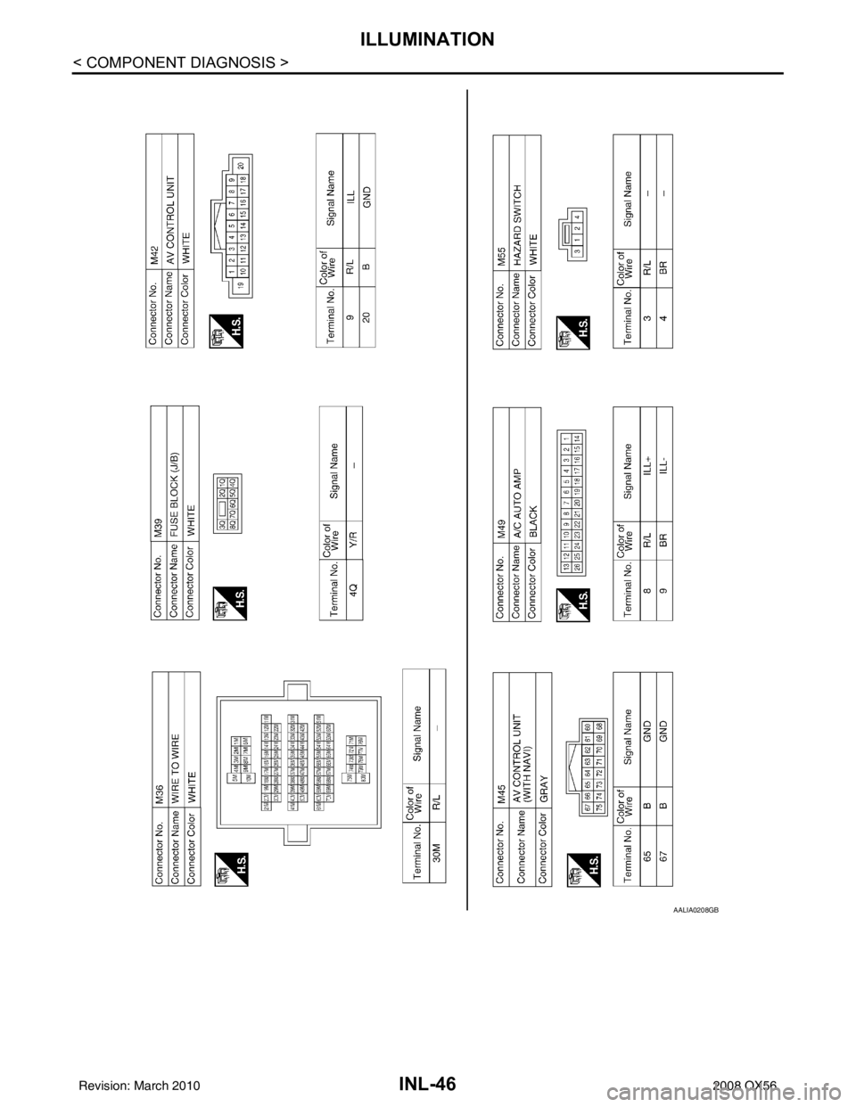 INFINITI QX56 2008  Factory Service Manual INL-46
< COMPONENT DIAGNOSIS >
ILLUMINATION
AALIA0208GB
Revision: March 20102008 QX56 