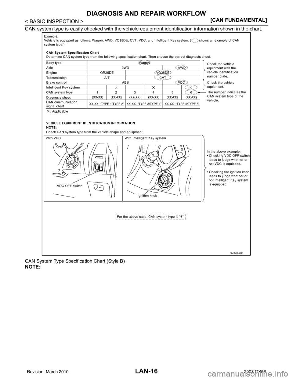 INFINITI QX56 2008  Factory Service Manual LAN-16
< BASIC INSPECTION >[CAN FUNDAMENTAL]
DIAGNOSIS AND REPAIR WORKFLOW
CAN system type is easily checked with the vehicle equi
pment identification information shown in the chart.
CAN System Type 