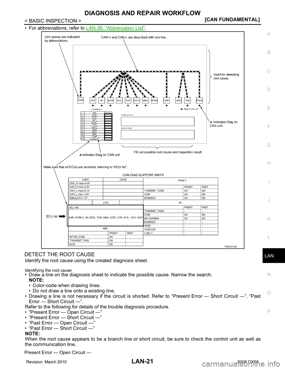 INFINITI QX56 2008  Factory Service Manual LAN
DIAGNOSIS AND REPAIR WORKFLOWLAN-21
< BASIC INSPECTION > [CAN FUNDAMENTAL]
C
D
E
F
G H
I
J
K L
B A
O P
N
• For abbreviations, refer to 
LAN-36, "Abbreviation List".
DETECT THE ROOT CAUSE
Identif