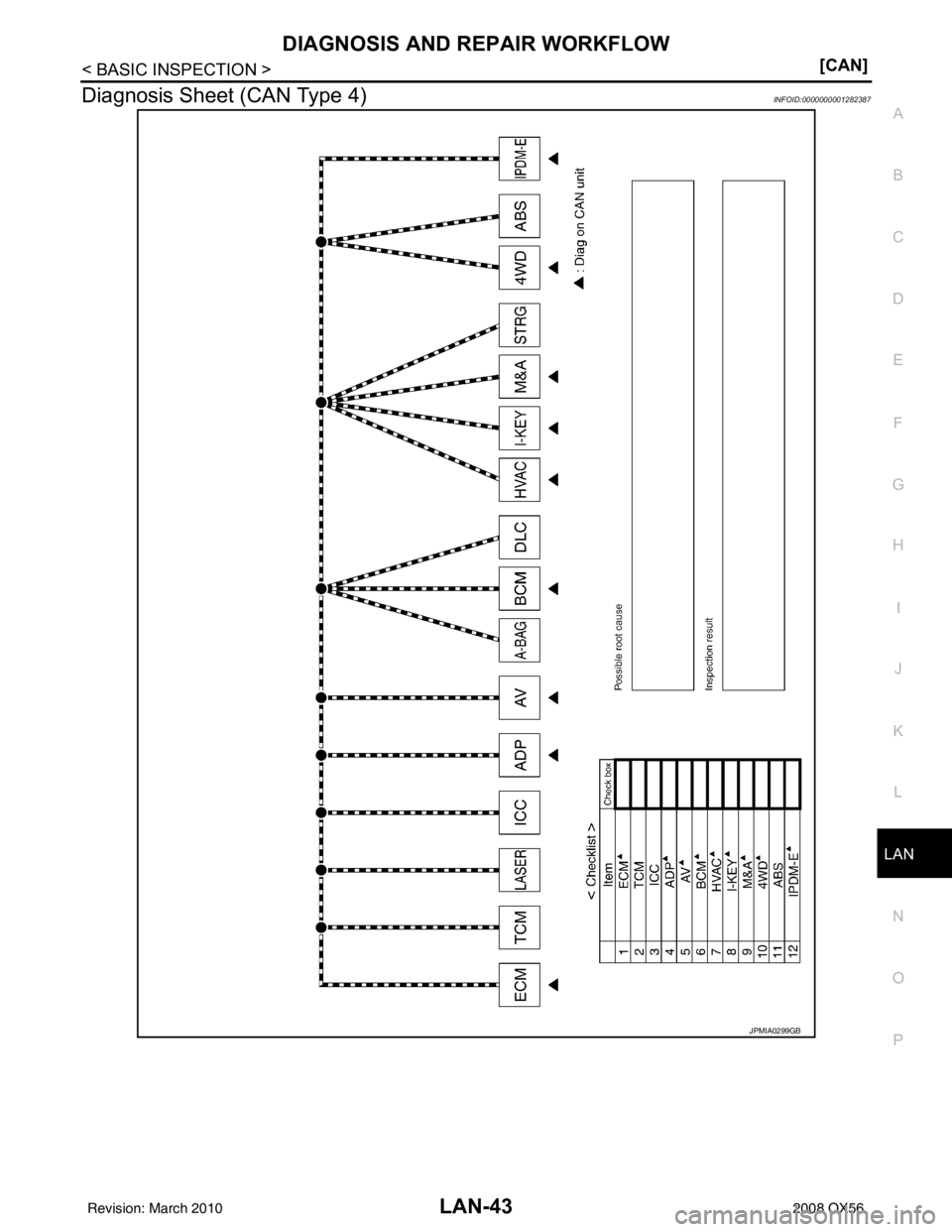INFINITI QX56 2008  Factory Service Manual LAN
DIAGNOSIS AND REPAIR WORKFLOWLAN-43
< BASIC INSPECTION > [CAN]
C
D
E
F
G H
I
J
K L
B A
O P
N
Diagnosis Sheet (CAN Type 4)INFOID:0000000001282387
JPMIA0299GB
Revision: March 2010
2008 QX56 
