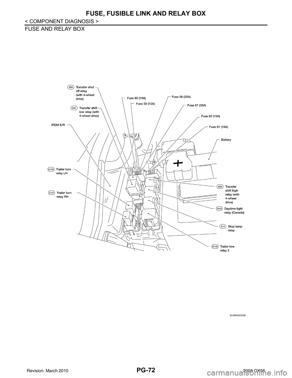 INFINITI QX56 2008 Factory User Guide PG-72
< COMPONENT DIAGNOSIS >
FUSE, FUSIBLE LINK AND RELAY BOX
FUSE AND RELAY BOX
ALMIA0223GB
Revision: March 20102008 QX56 INFINITI QX56 2008 Factory User Guide PG-72
< COMPONENT DIAGNOSIS >
FUSE, FUSIBLE LINK AND RELAY BOX
FUSE AND RELAY BOX
ALMIA0223GB
Revision: March 20102008 QX56