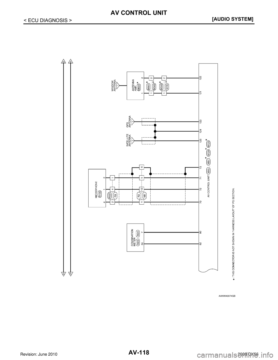 INFINITI QX56 2008  Factory Service Manual AV-118
< ECU DIAGNOSIS >[AUDIO SYSTEM]
AV CONTROL UNIT
AANWA0074GB
Revision: March 2010
2008 QX56 