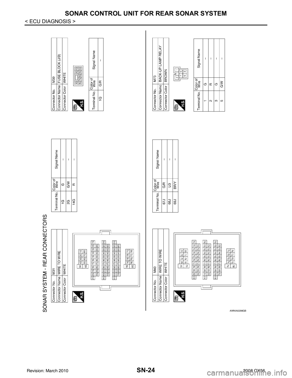 INFINITI QX56 2008  Factory Service Manual SN-24
< ECU DIAGNOSIS >
SONAR CONTROL UNIT FOR REAR SONAR SYSTEM
AWNIA0298GB
Revision: March 2010 2008 QX56 