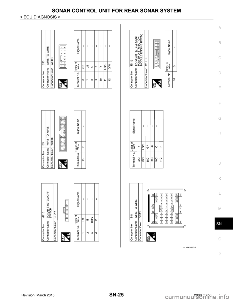 INFINITI QX56 2008  Factory Service Manual SN
SONAR CONTROL UNIT FOR REAR SONAR SYSTEMSN-25
< ECU DIAGNOSIS >
C
DE
F
G H
I
J
K L
M B A
O P
ALNIA0196GB
Revision: March 2010 2008 QX56 
