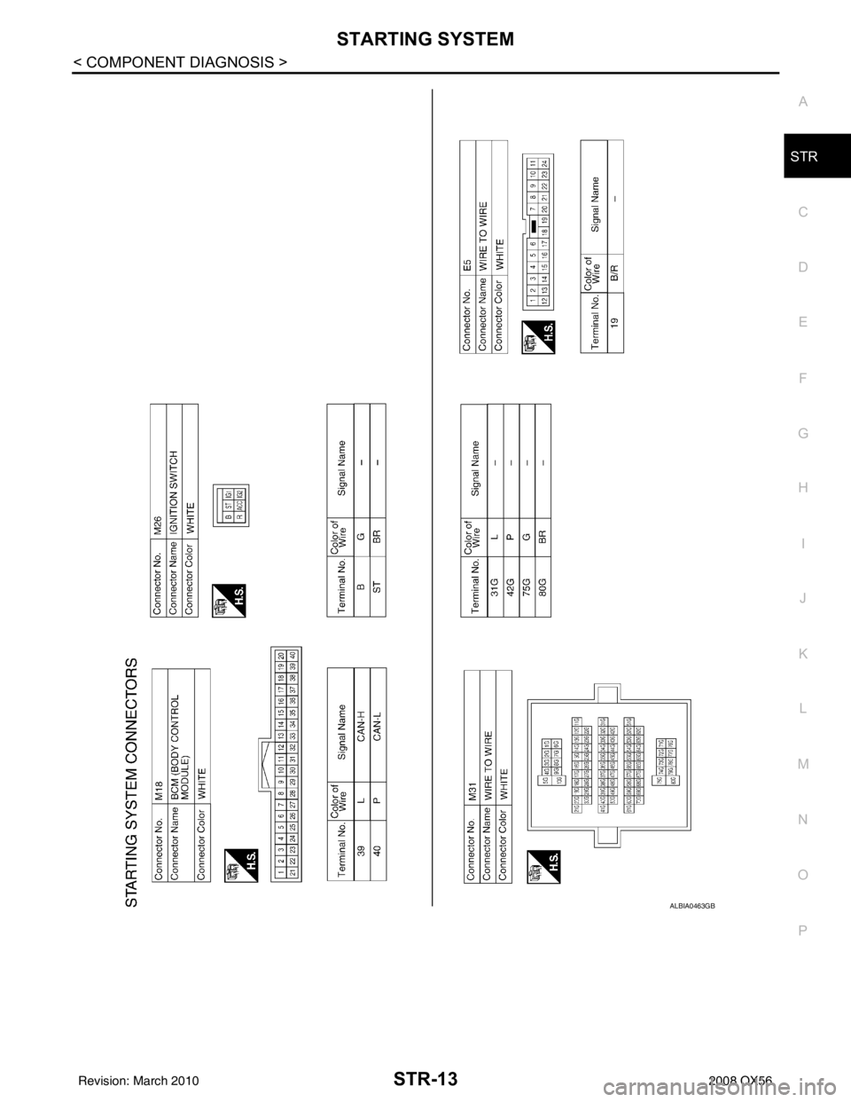 INFINITI QX56 2008  Factory Service Manual STARTING SYSTEMSTR-13
< COMPONENT DIAGNOSIS >
C
DE
F
G H
I
J
K L
M A
STR
NP
O
ALBIA0463GB
Revision: March 2010
2008 QX56 