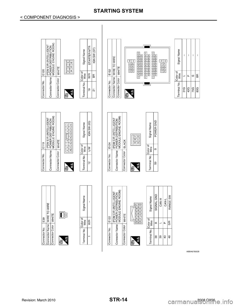INFINITI QX56 2008  Factory Service Manual STR-14
< COMPONENT DIAGNOSIS >
STARTING SYSTEM
ABBIA0785GB
Revision: March 20102008 QX56 