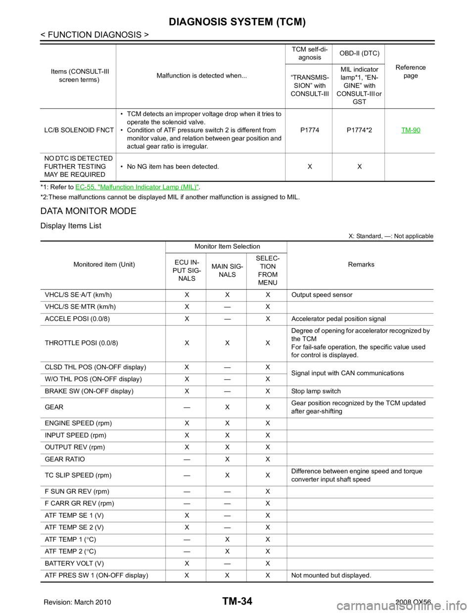 INFINITI QX56 2008 Factory Service Manual TM-34
< FUNCTION DIAGNOSIS >
DIAGNOSIS SYSTEM (TCM)
*1: Refer to EC-55, "Malfunction Indicator Lamp (MIL)".
*2:These malfunctions cannot be displayed MIL if another malfunction is assigned to MIL.
DAT INFINITI QX56 2008 Factory Service Manual TM-34
< FUNCTION DIAGNOSIS >
DIAGNOSIS SYSTEM (TCM)
*1: Refer to EC-55, "Malfunction Indicator Lamp (MIL)".
*2:These malfunctions cannot be displayed MIL if another malfunction is assigned to MIL.
DAT