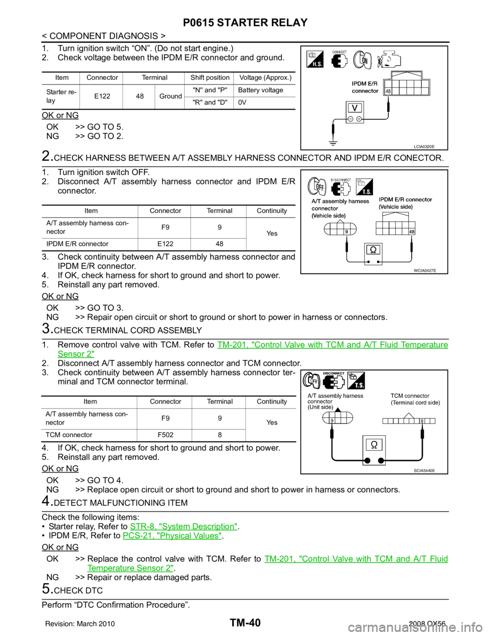 INFINITI QX56 2008 Factory Service Manual TM-40
< COMPONENT DIAGNOSIS >
P0615 STARTER RELAY
1. Turn ignition switch “ON”. (Do not start engine.)
2. Check voltage between the IPDM E/R connector and ground.
OK or NG
OK >> GO TO 5.
NG >> GO INFINITI QX56 2008 Factory Service Manual TM-40
< COMPONENT DIAGNOSIS >
P0615 STARTER RELAY
1. Turn ignition switch “ON”. (Do not start engine.)
2. Check voltage between the IPDM E/R connector and ground.
OK or NG
OK >> GO TO 5.
NG >> GO